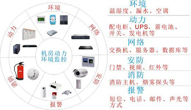 機房動環(huán)監(jiān)控,北京機房動環(huán)監(jiān)控系統(tǒng),機房動環(huán)監(jiān)控系統(tǒng)