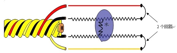 SPD-2001酸堿泄露感應(yīng)線，酸堿泄露感應(yīng)線