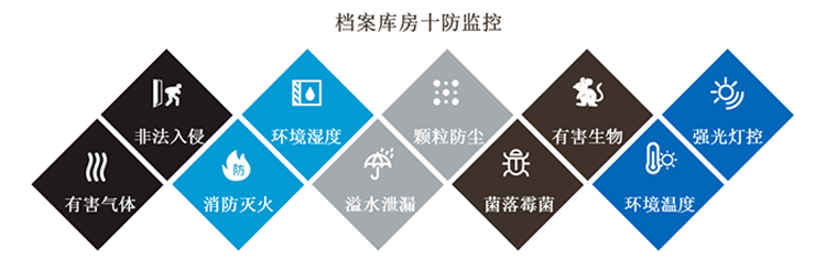 環(huán)境監(jiān)控系統(tǒng)，智慧檔案館十防環(huán)境監(jiān)控系統(tǒng)方案,智慧檔案館十防環(huán)境監(jiān)控系統(tǒng)