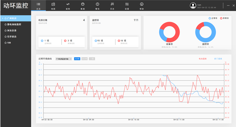 動(dòng)環(huán)監(jiān)控平臺(tái)，斯必得科技動(dòng)環(huán)監(jiān)控軟件平臺(tái),斯必得科技動(dòng)環(huán)監(jiān)控軟件