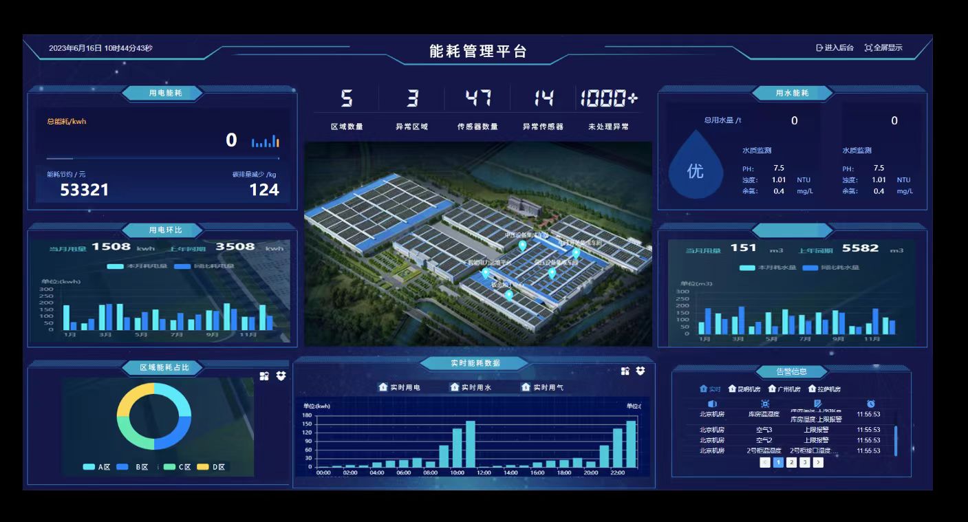 常見(jiàn)<font color='red'><font color='red'>機(jī)房</font><font color='red'>環(huán)境</font></font>監(jiān)控建設(shè)目