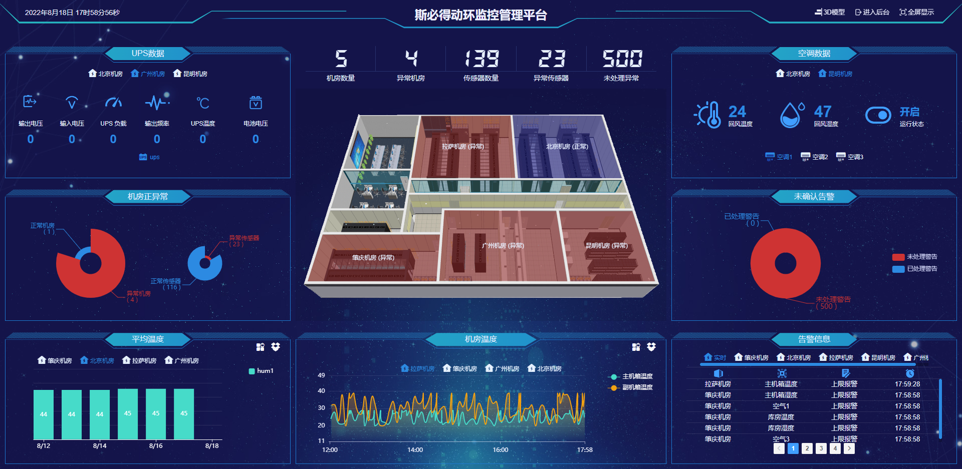 動(dòng)力<font color='red'><font color='red'>環(huán)境</font><font color='red'>監(jiān)控系統(tǒng)</font></font>品牌廠